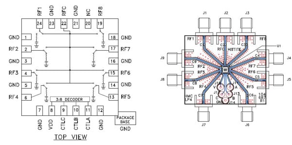 Hittite 8-pole RF switch